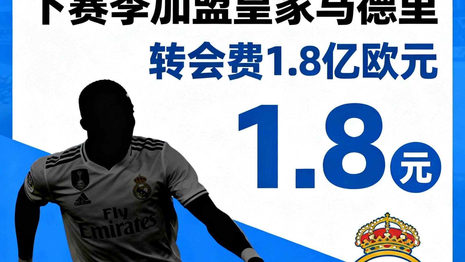 转会新闻:姆巴佩官宣下赛季加盟皇家马德里,转会费1.8亿欧元